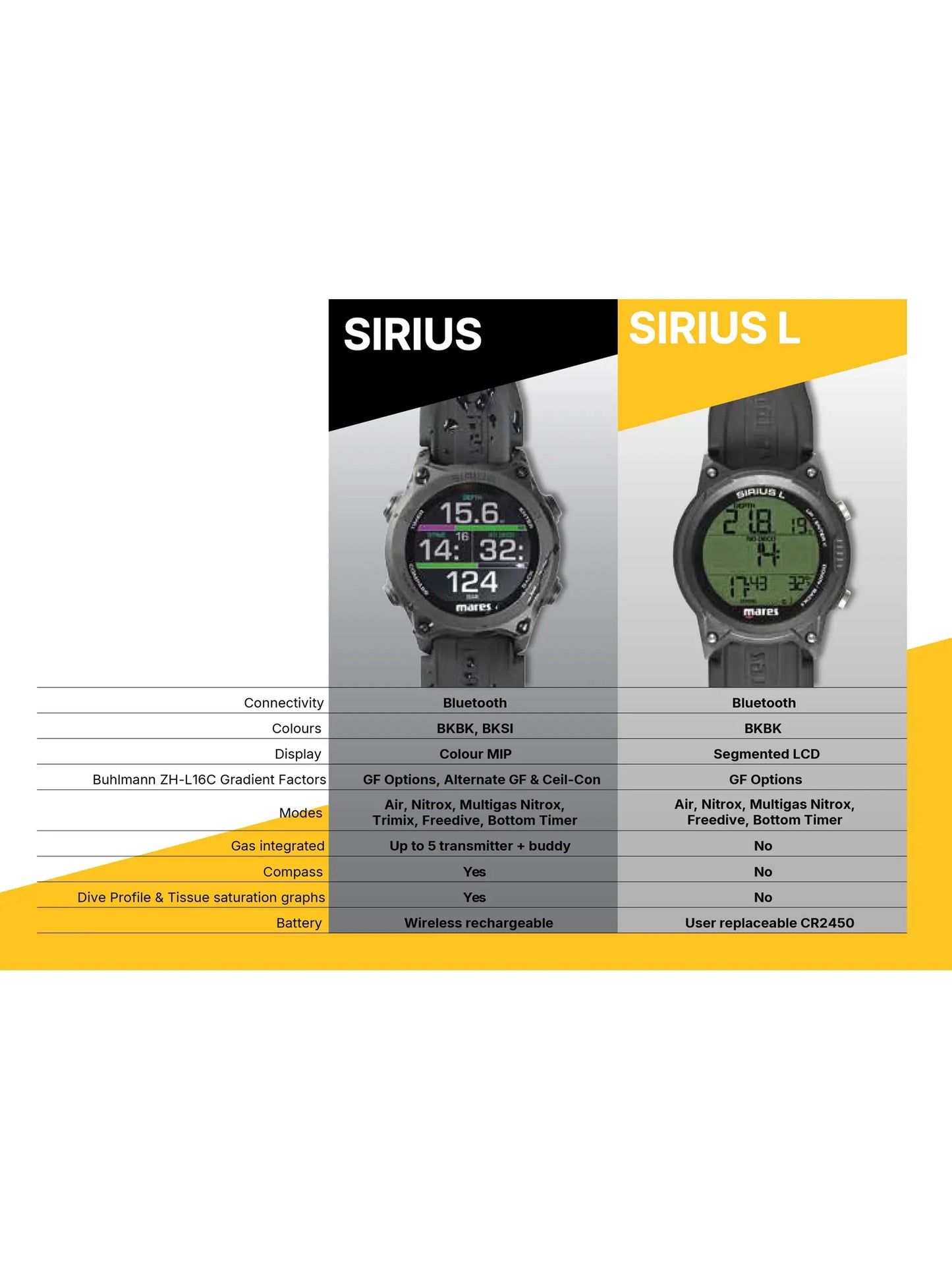 Computer Mares Sirius L